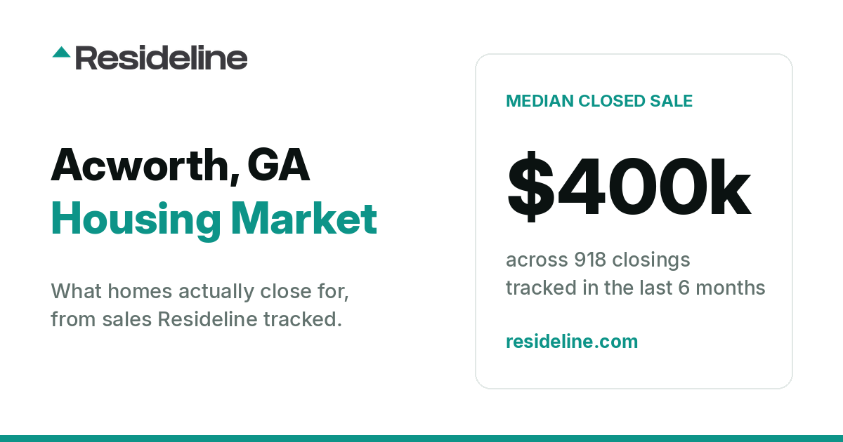Acworth, GA Housing Market 2026: What Homes Actually Sell For