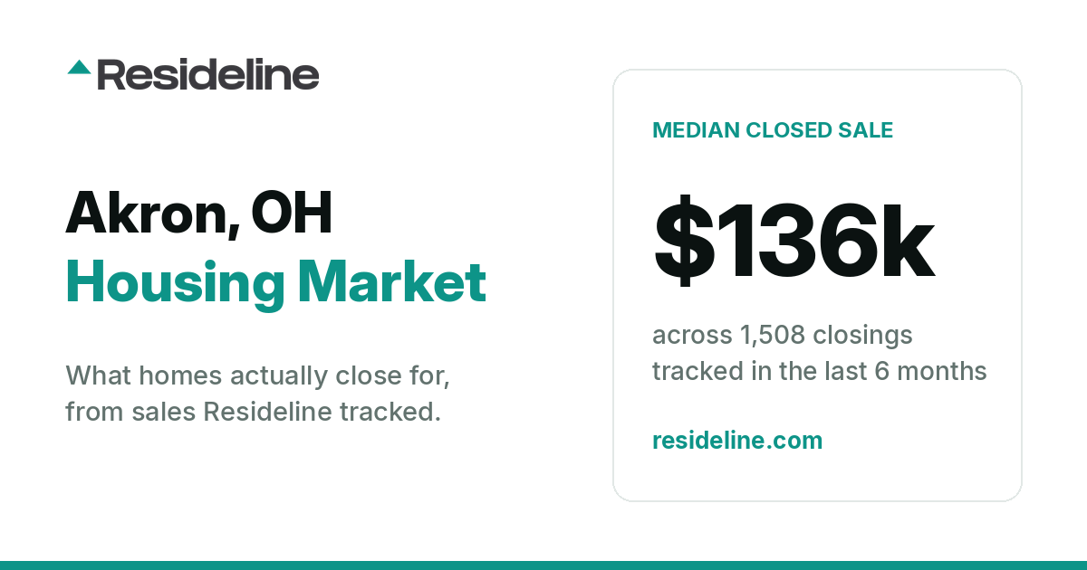 Akron, OH Housing Market 2026: What Homes Actually Sell For