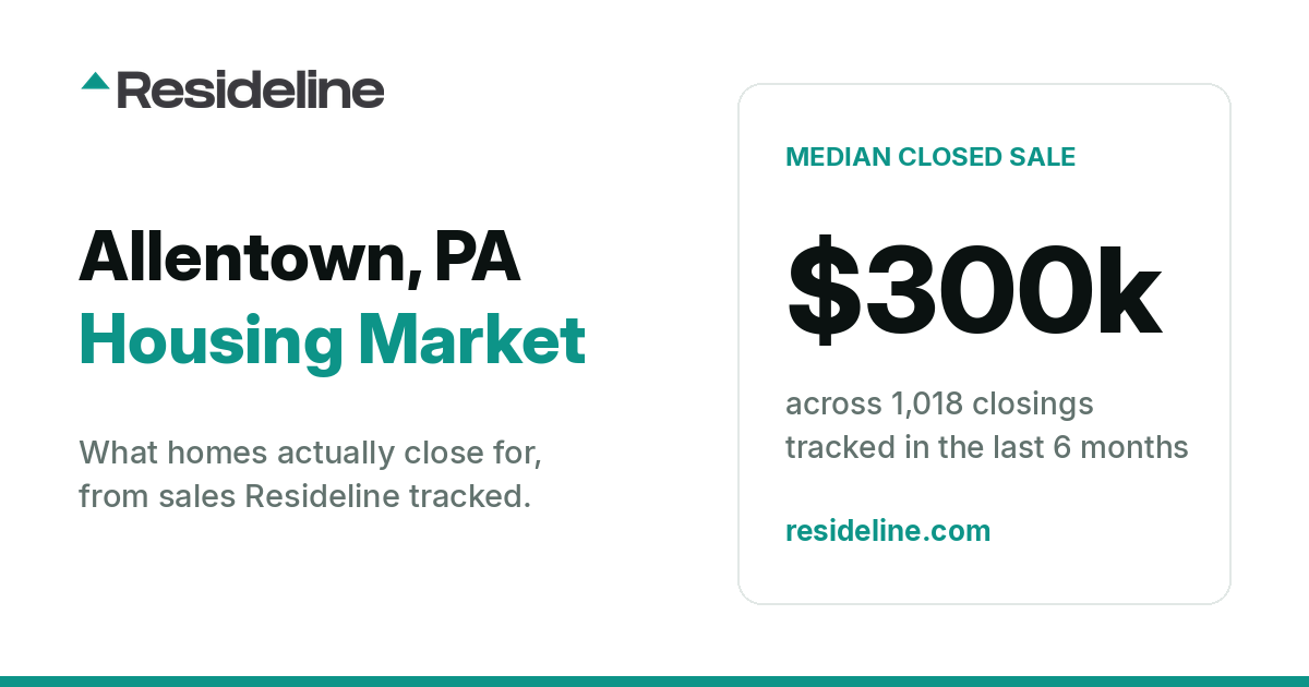 Allentown, PA Housing Market 2026: What Homes Actually Sell For