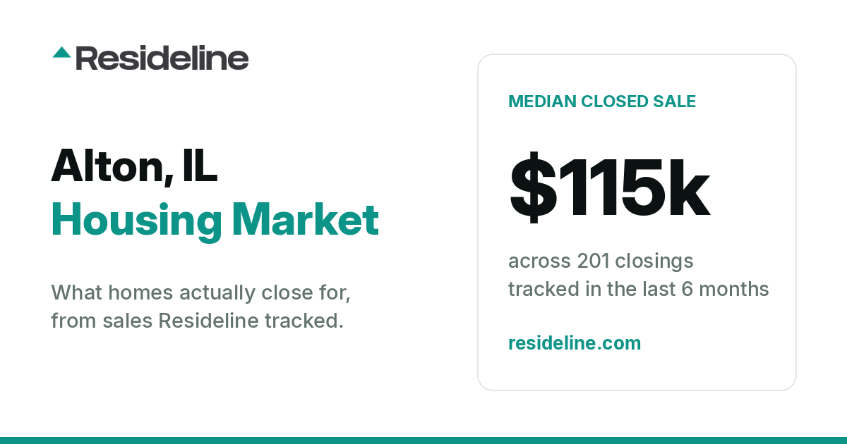 Alton, IL Housing Market 2026: What Homes Actually Sell For