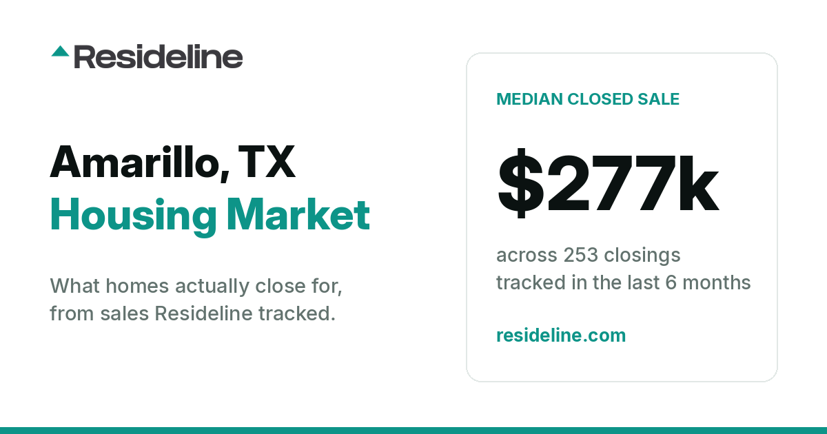 Amarillo, TX Housing Market 2026: What Homes Actually Sell For