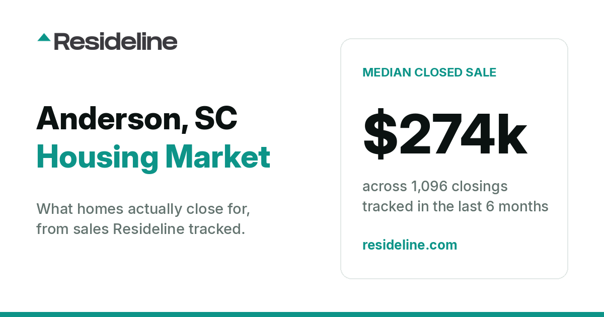 Anderson, SC Housing Market 2026: What Homes Actually Sell For