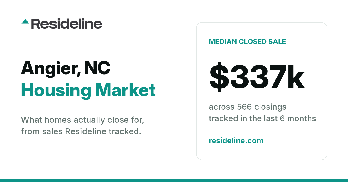 Angier, NC Housing Market 2026: What Homes Actually Sell For