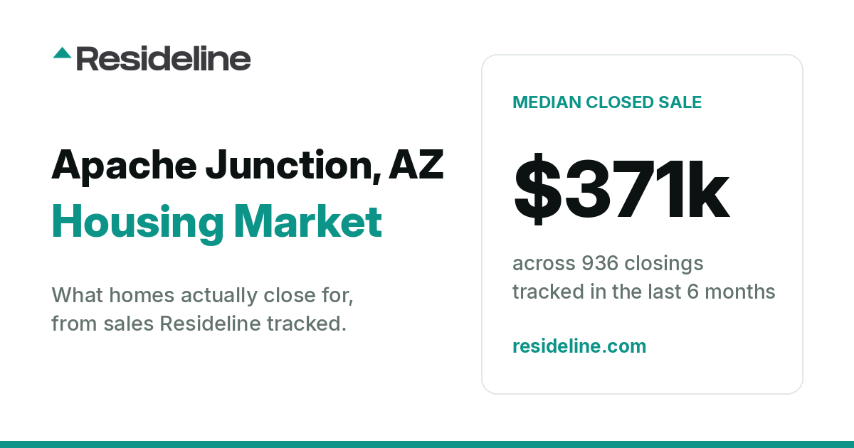 Apache Junction, AZ Housing Market 2026: What Homes Actually Sell For