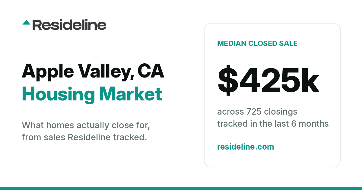 Apple Valley, CA Housing Market 2026: What Homes Actually Sell For