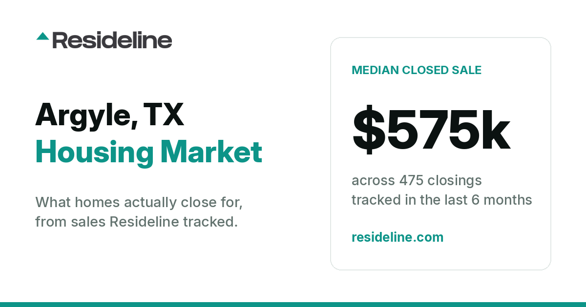 Argyle, TX Housing Market 2026: Median Home Price, Last 12 Months