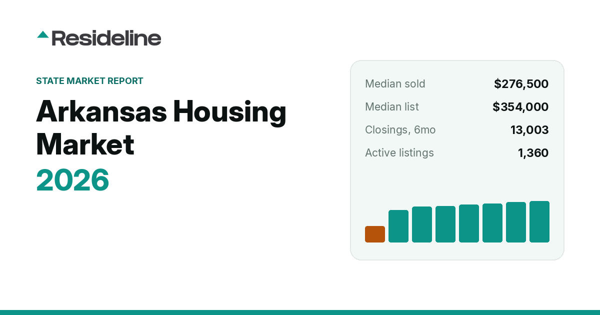 Arkansas Housing Market 2026: Prices, Inventory & Trends