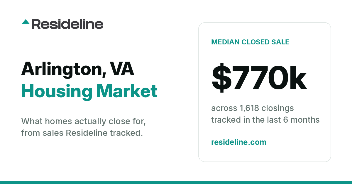 Arlington, VA Housing Market 2026: What Homes Actually Sell For