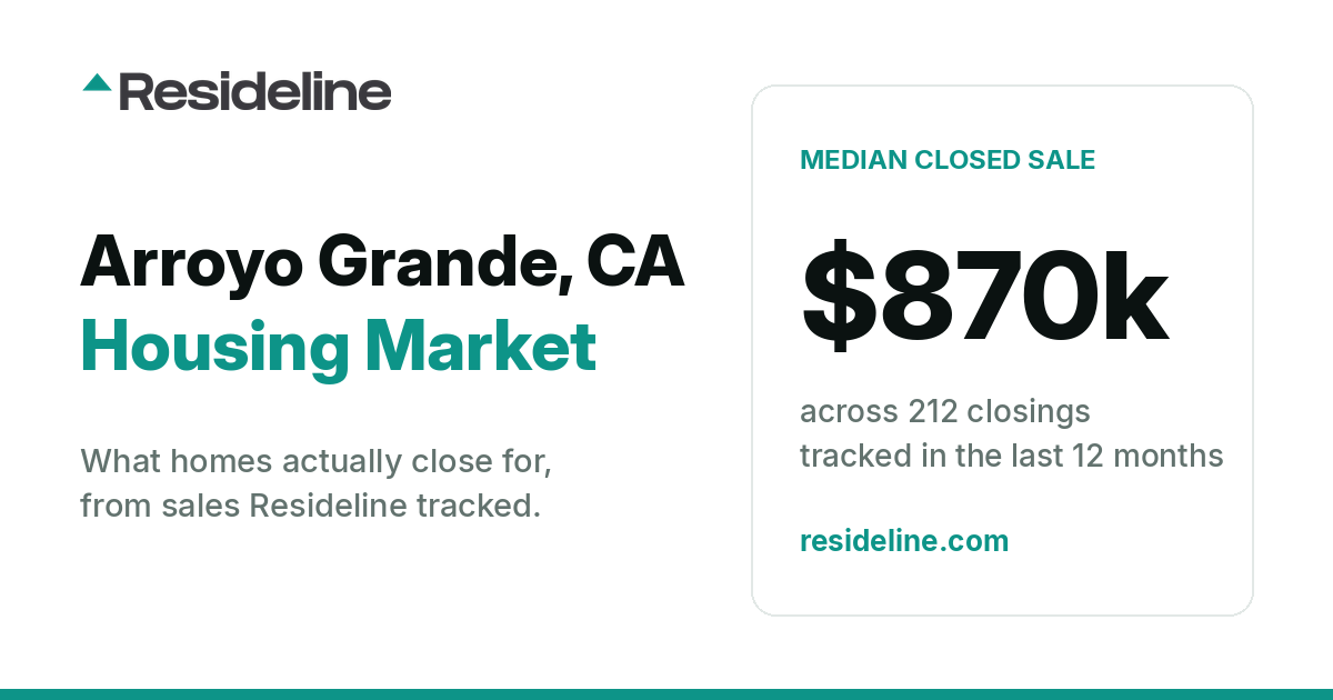 Arroyo Grande, CA Housing Market 2026: Median Home Price, Last 12 Months