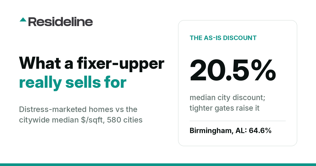 What a Fixer-Upper Really Sells For: The 20.5% As-Is Discount, Measured in 580 Cities