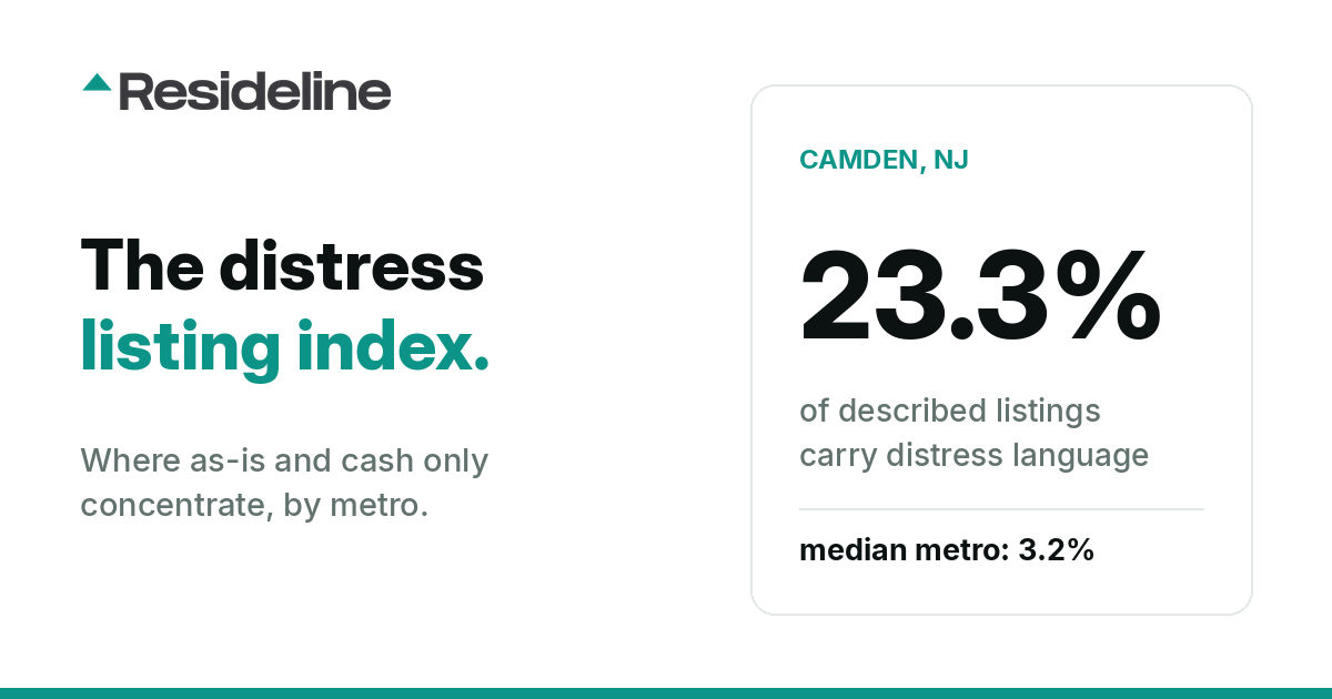 The Distress Language Index: Where As-Is and Investor Special Listings Concentrate