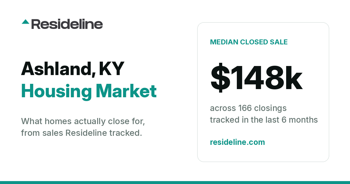 Ashland, KY Housing Market 2026: What Homes Actually Sell For