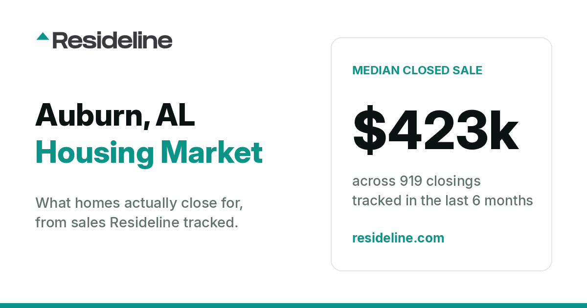 Auburn, AL Housing Market 2026: What Homes Actually Sell For