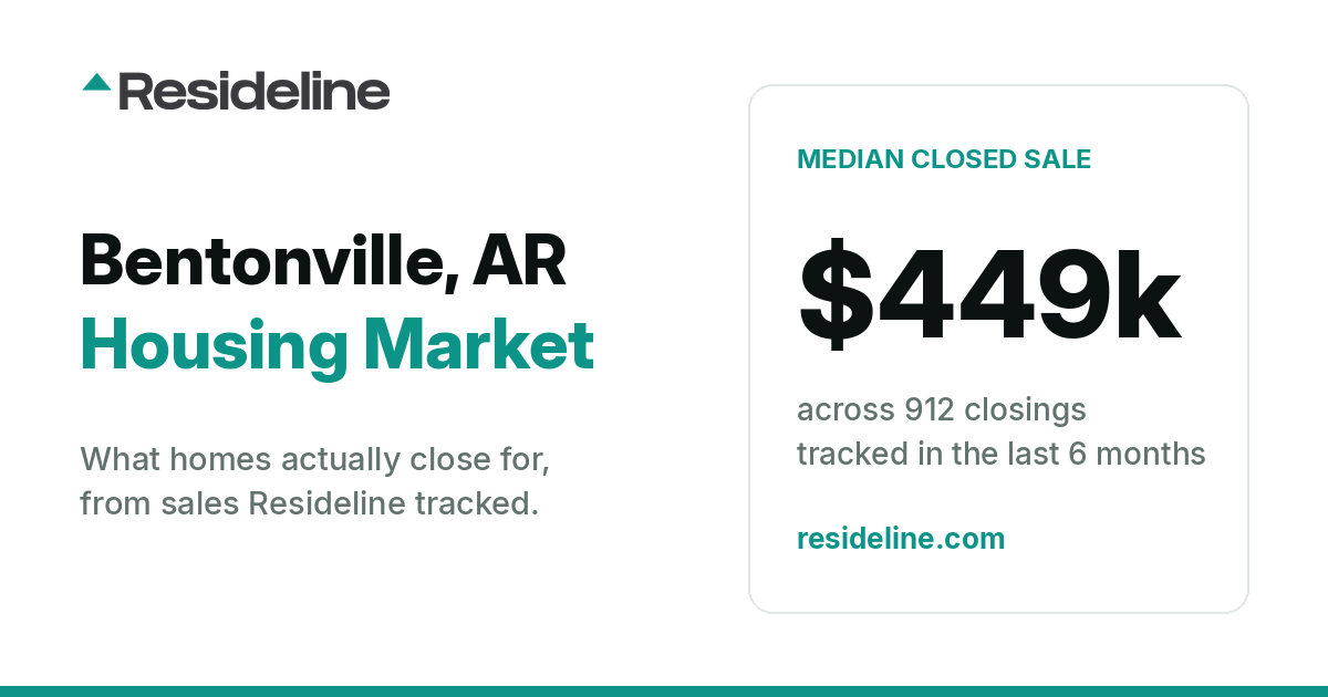Bentonville, AR Housing Market 2026: What Homes Actually Sell For