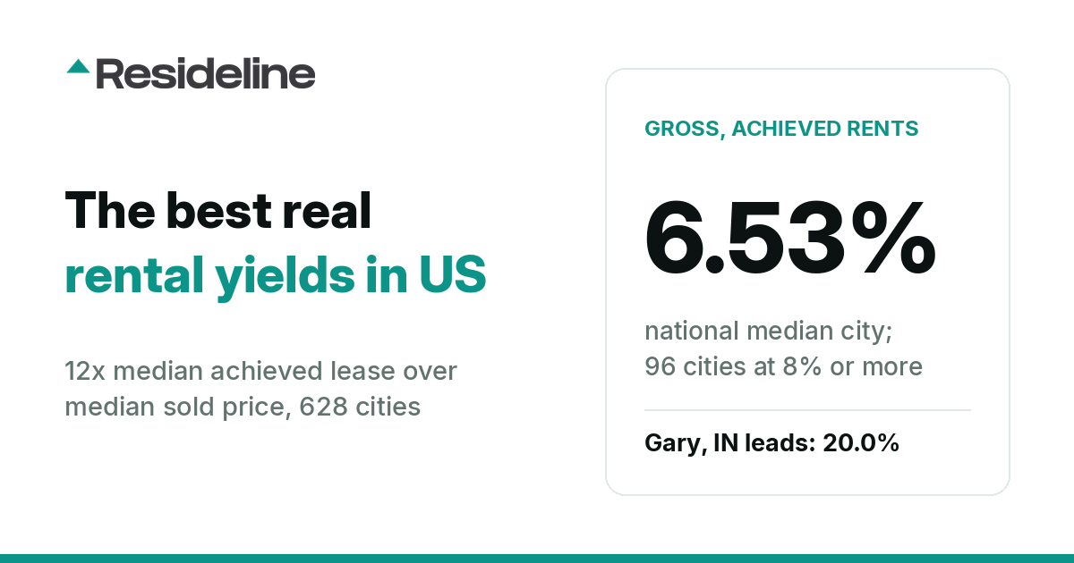 The Best Real Rental Yields in America: 628 Cities Ranked by Achieved Rent