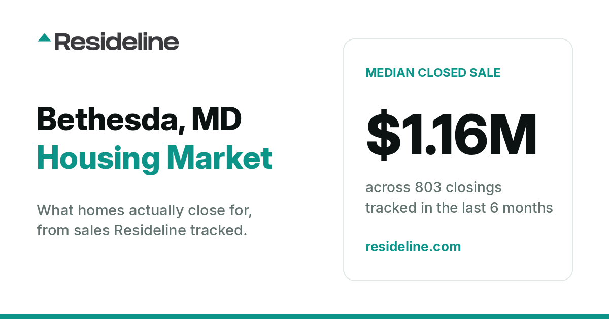 Bethesda, MD Housing Market 2026: What Homes Actually Sell For