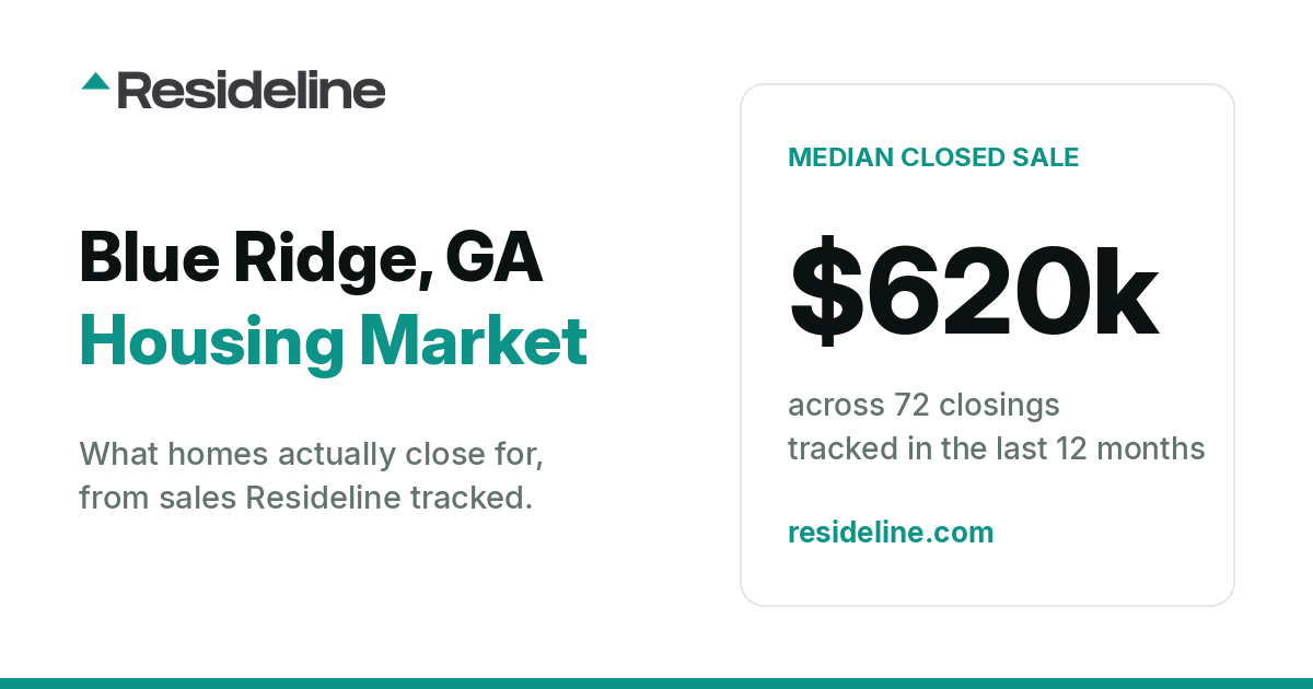 Blue Ridge, GA Housing Market 2026: Median Home Price, Last 12 Months