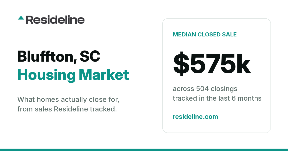 Bluffton, SC Housing Market 2026: What Homes Actually Sell For