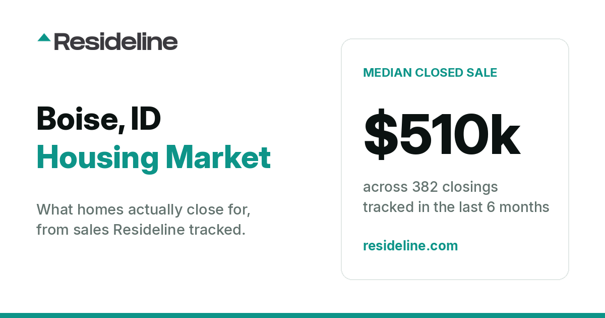Boise, ID Housing Market 2026: What Homes Actually Sell For