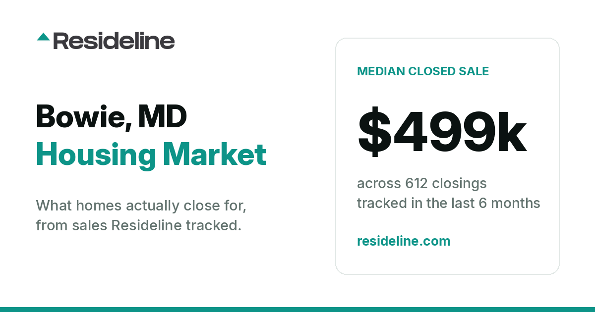 Bowie, MD Housing Market 2026: What Homes Actually Sell For