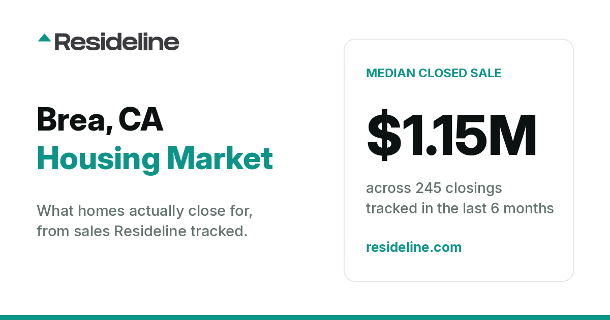 Brea, CA Housing Market 2026: What Homes Actually Sell For
