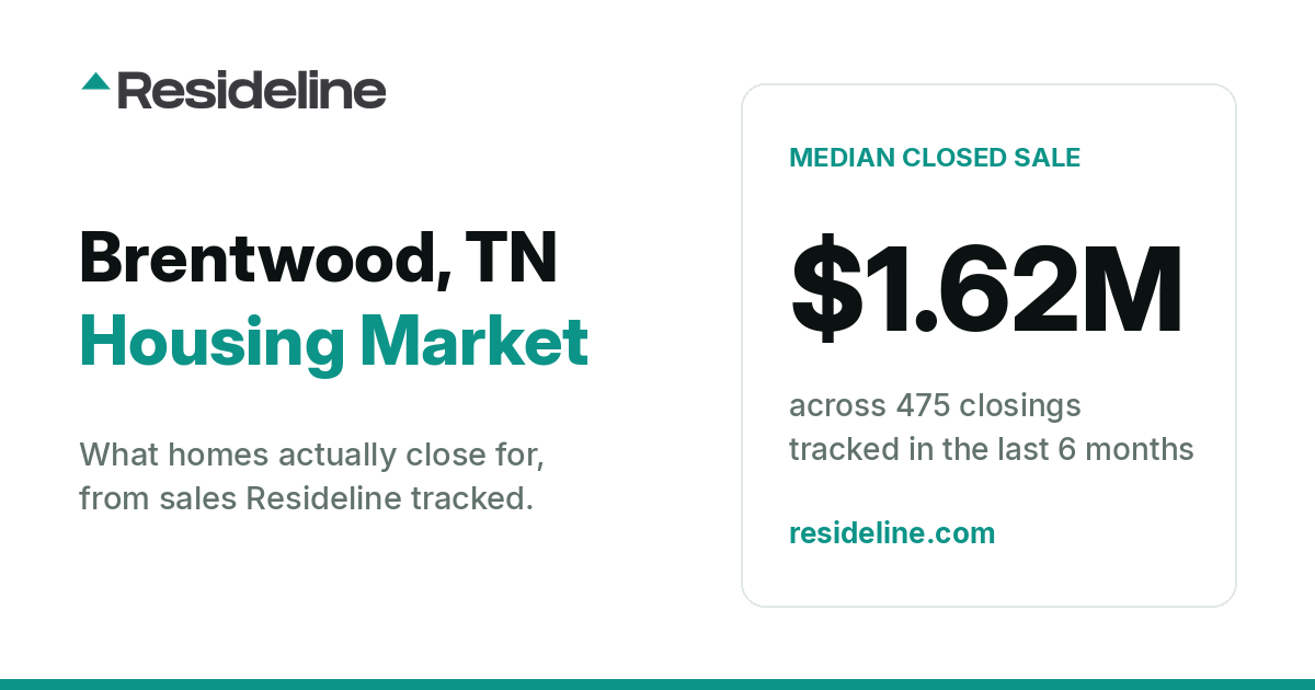 Brentwood, TN Housing Market 2026: What Homes Actually Sell For