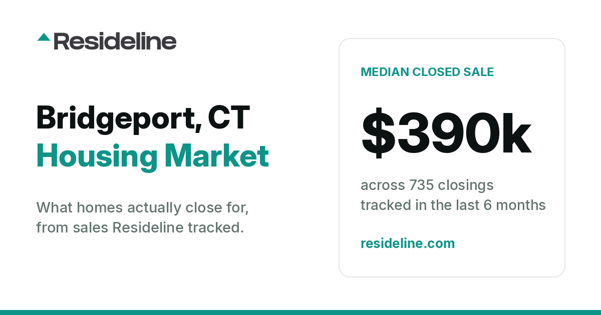 Bridgeport, CT Housing Market 2026: What Homes Actually Sell For