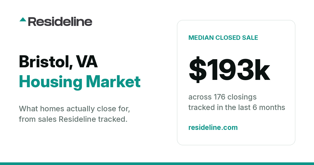 Bristol, VA Housing Market 2026: What Homes Actually Sell For