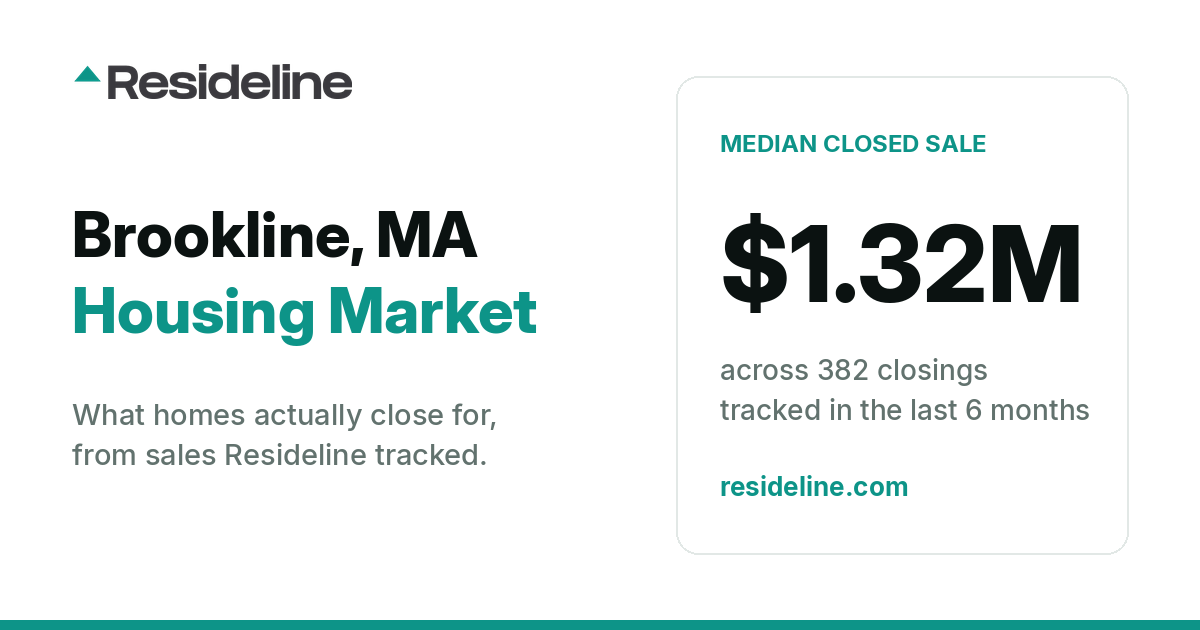 Brookline, MA Housing Market 2026: What Homes Actually Sell For