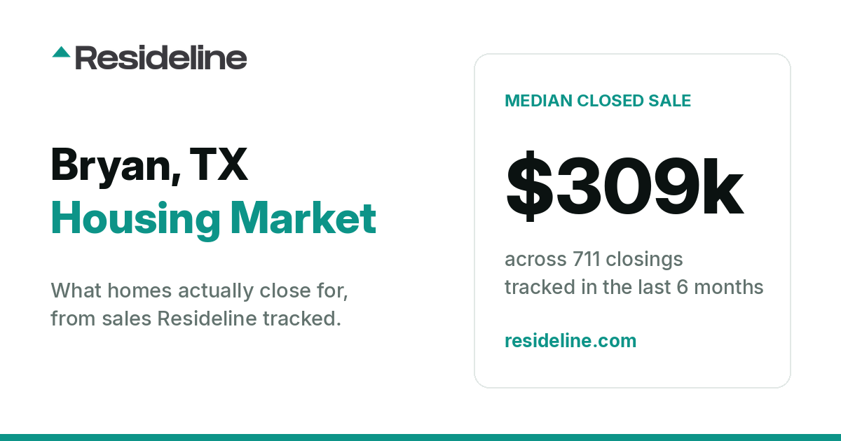 Bryan, TX Housing Market 2026: What Homes Actually Sell For