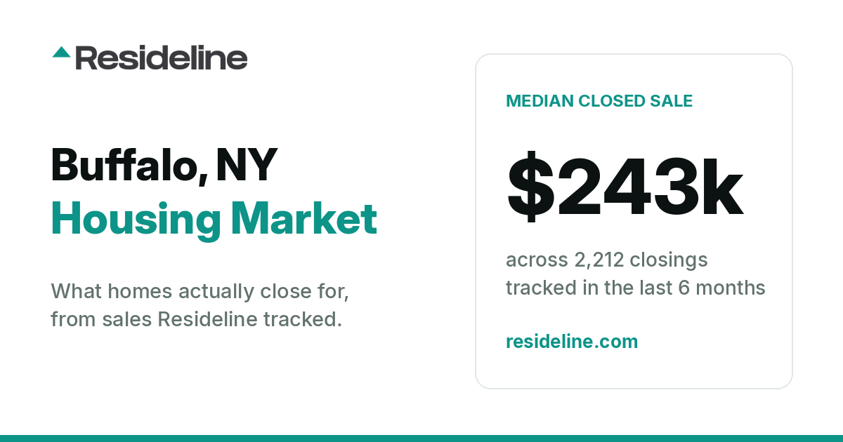 Buffalo, NY Housing Market 2026: What Homes Actually Sell For