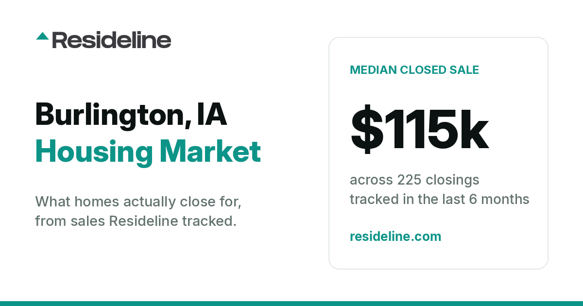 Burlington, IA Housing Market 2026: What Homes Actually Sell For