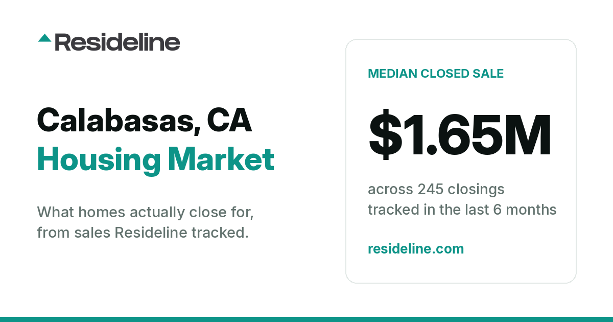 Calabasas, CA Housing Market 2026: Median Home Price, Last 12 Months
