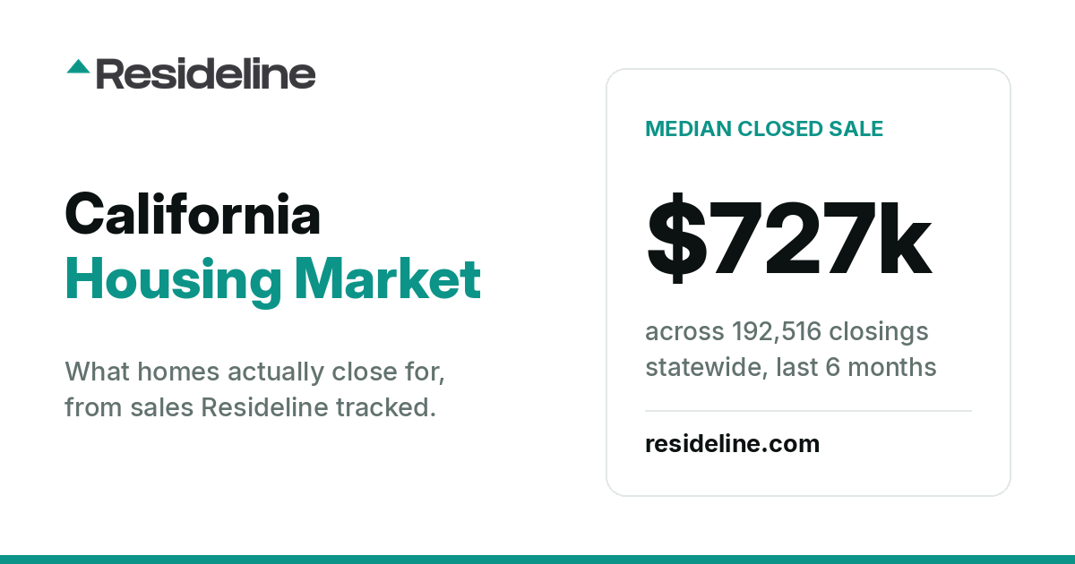 California Housing Market 2026: Prices, Sales & Trends