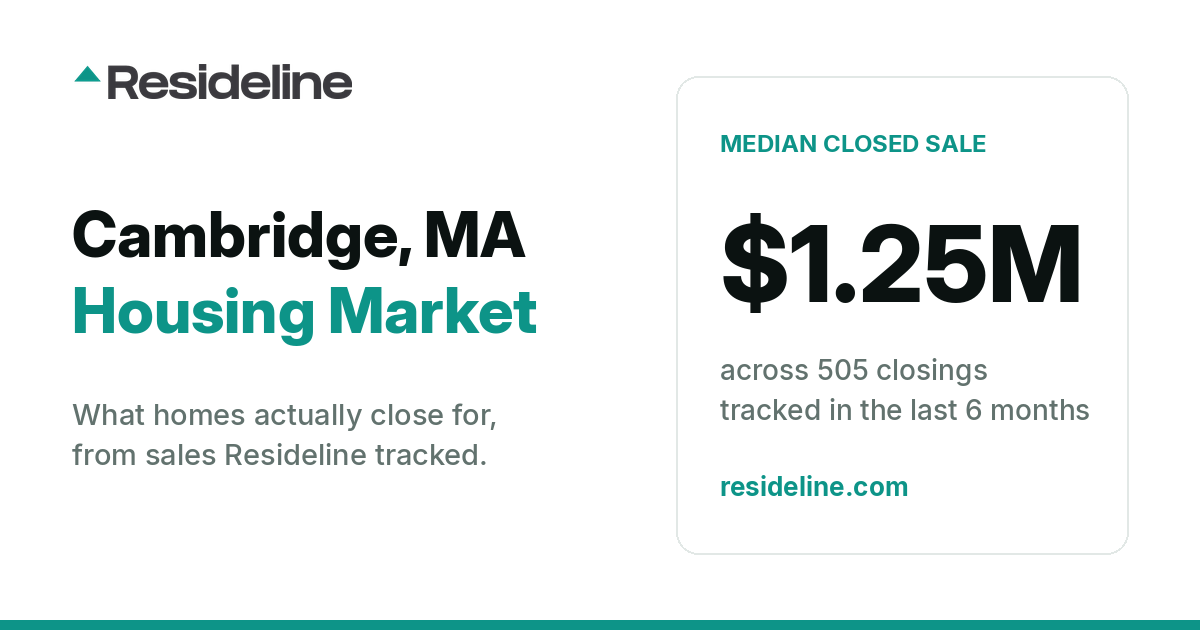 Cambridge, MA Housing Market 2026: What Homes Actually Sell For