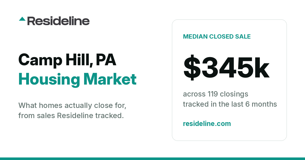 Camp Hill, PA Housing Market 2026: Median Home Price, Last 12 Months