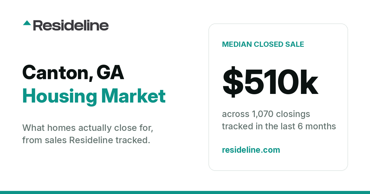 Canton, GA Housing Market 2026: What Homes Actually Sell For