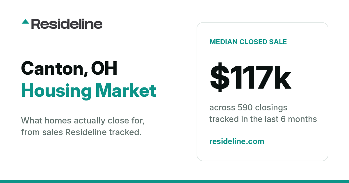 Canton, OH Housing Market 2026: What Homes Actually Sell For