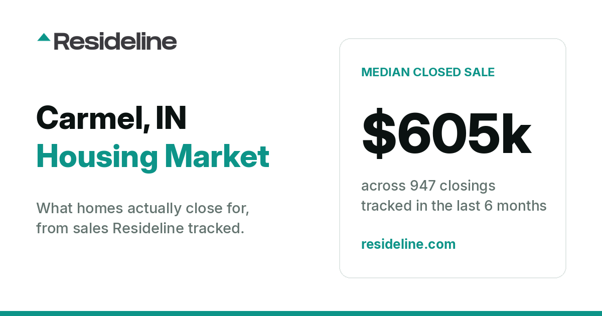 Carmel, IN Housing Market 2026: What Homes Actually Sell For