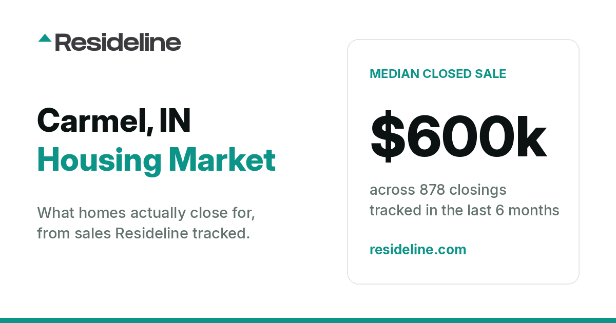 Carmel, IN Housing Market 2026: What Homes Actually Sell For