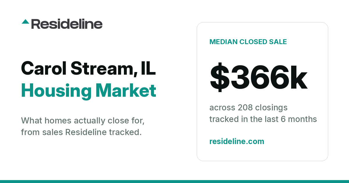 Carol Stream, IL Housing Market 2026: What Homes Actually Sell For