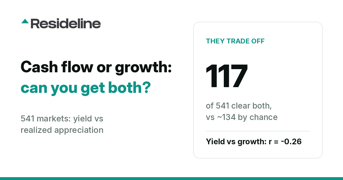 Cash Flow or Growth: The Two Tend to Trade Off