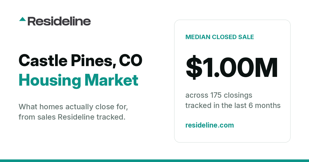 Castle Pines, CO Housing Market 2026: What Homes Actually Sell For