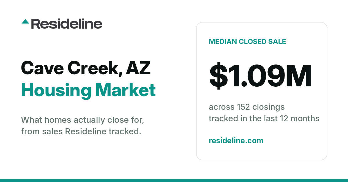Cave Creek, AZ Housing Market 2026: Median Home Price, Last 12 Months