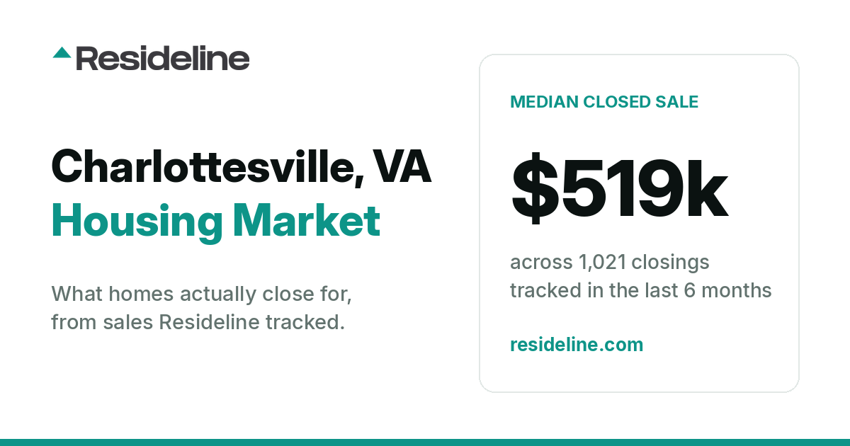 Charlottesville, VA Housing Market 2026: What Homes Actually Sell For