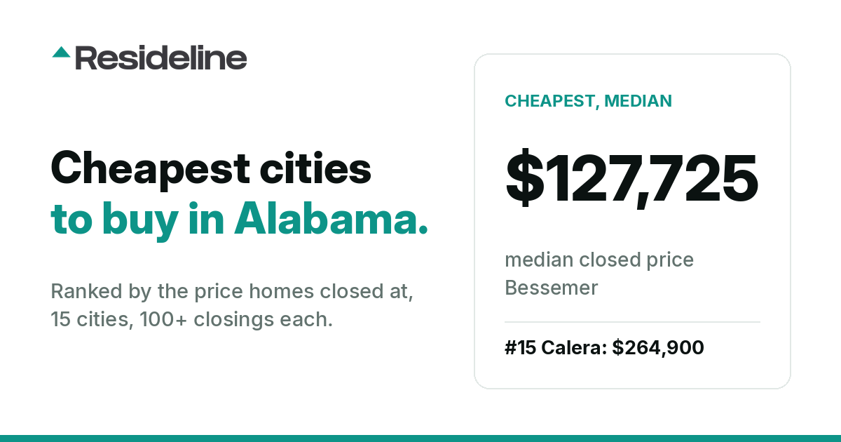 Cheapest Cities to Buy a House in Alabama (2026)