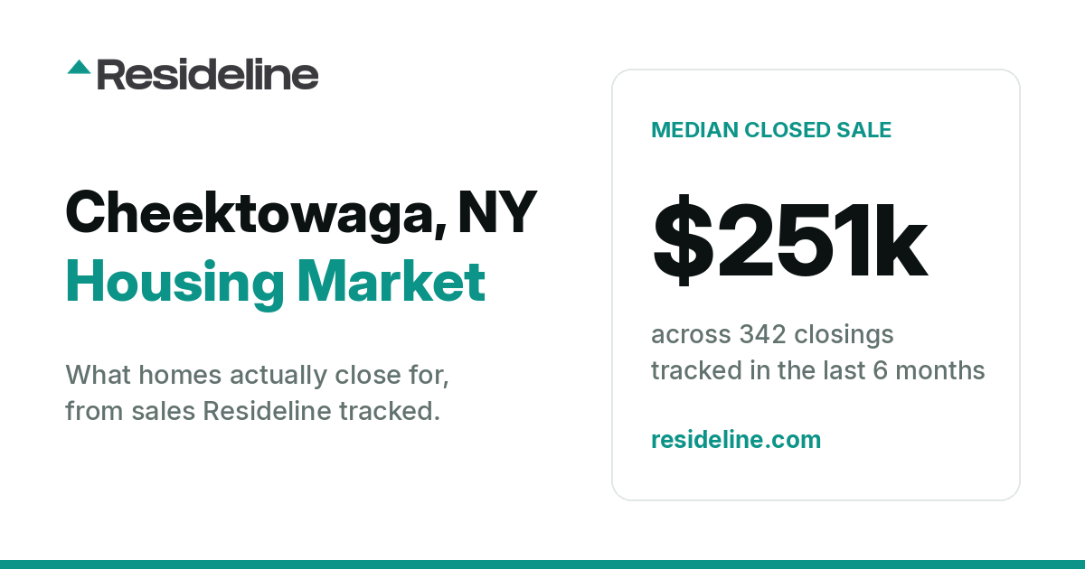 Cheektowaga, NY Housing Market 2026: What Homes Actually Sell For