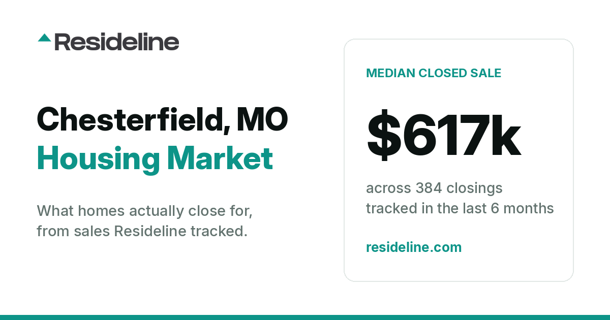 Chesterfield, MO Housing Market 2026: What Homes Actually Sell For