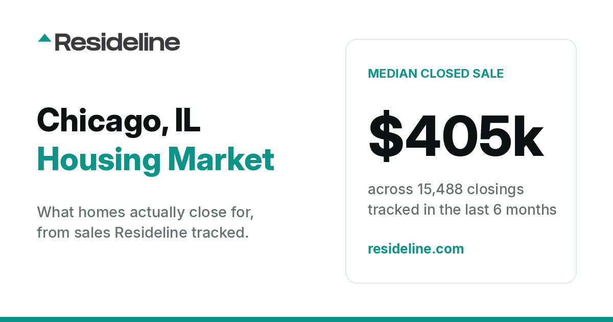 Chicago, IL Housing Market 2026: What Homes Actually Sell For