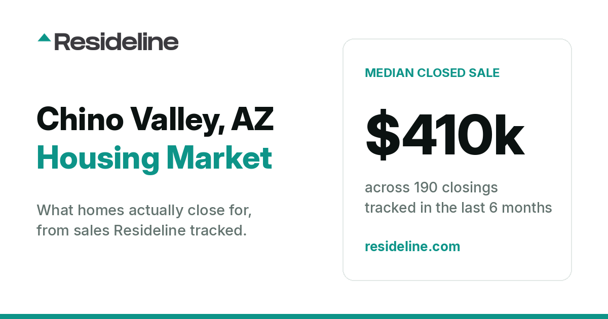 Chino Valley, AZ Housing Market 2026: What Homes Actually Sell For